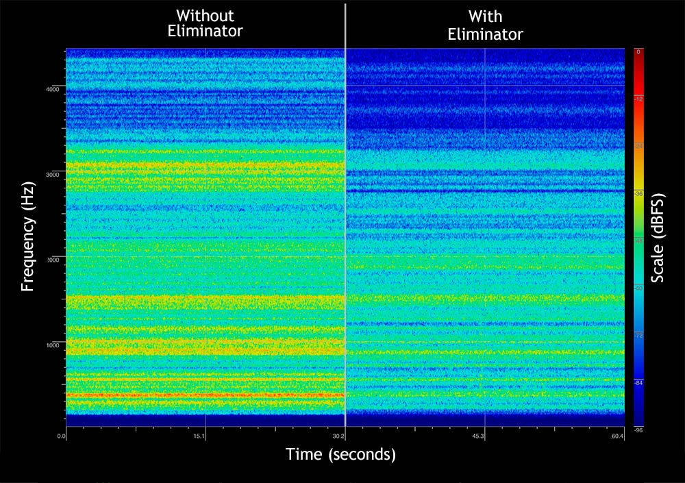 Spectrogram THIXAR Eliminator case damping system