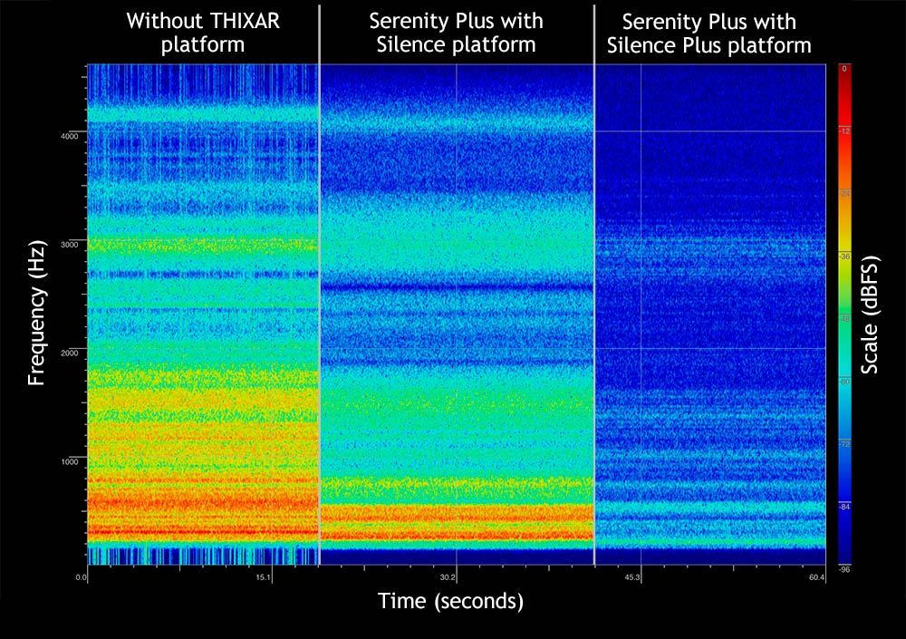 Spectrogram THIXAR HiFi-Rack Serenity Plus with Silence and Silence Plus platforms