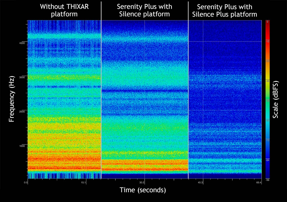 Spectrogram THIXAR HiFi-Rack Serenity Plus with Silence and Silence Plus platforms