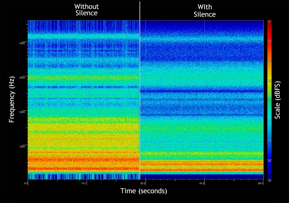 Spectrogram THIXAR HiFi equipment platform Silence