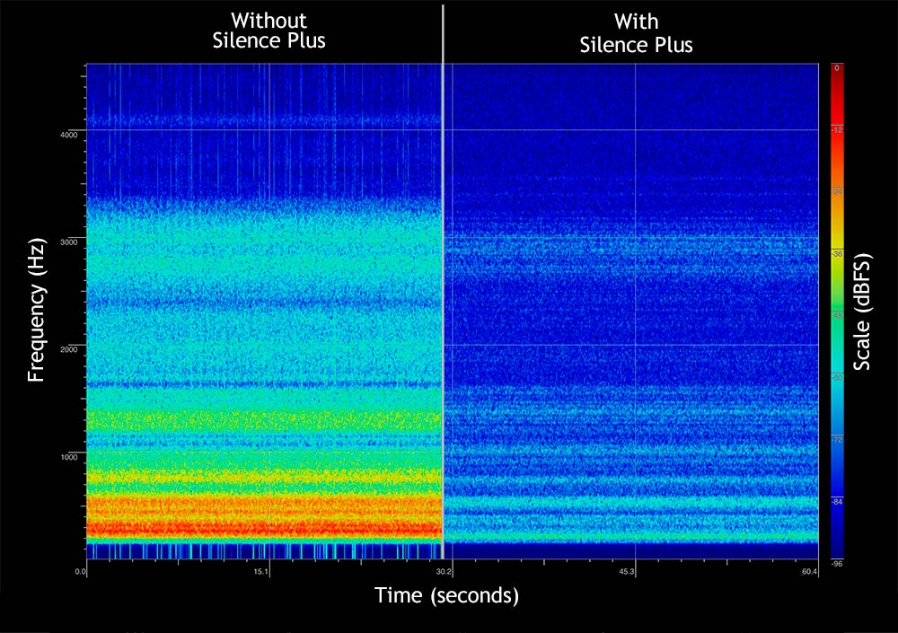 Spectrogram THIXAR HiFi equipment platform Silence Plus